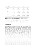 [소비자심리] 생식세포 시장 및 대학생 생식세포 기증,매매에 관한 태도와 의사여부-16