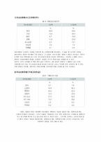 [광고기획론] `기아자동차` 뉴프라이드 국내와 중국 광고기획과 광고전략-9