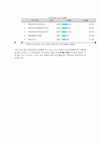 [광고기획론] `기아자동차` 뉴프라이드 국내와 중국 광고기획과 광고전략-19