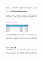 [소비자행동론] 온라인커뮤니티와 소비자행동-9