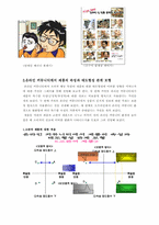 [소비자행동론] 온라인커뮤니티와 소비자행동-15