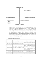 [인적자원관리] 철도청과 대한항공의 인사평가-12