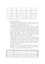 [인적자원관리] 철도청과 대한항공의 인사평가-14