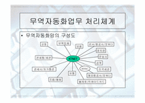 [발표자료]무역자동화와 EDI-3
