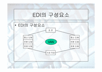 [발표자료]무역자동화와 EDI-6