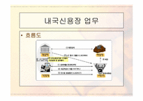 [발표자료]무역자동화와 EDI-14