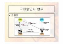 [발표자료]무역자동화와 EDI-15