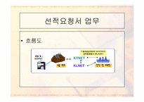 [발표자료]무역자동화와 EDI-16