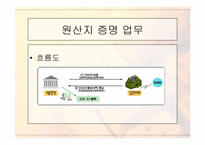 [발표자료]무역자동화와 EDI-17