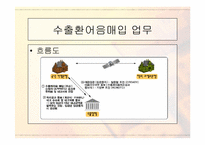 [발표자료]무역자동화와 EDI-18