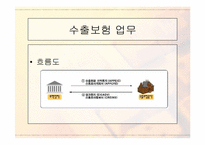 [발표자료]무역자동화와 EDI-19