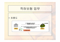 [발표자료]무역자동화와 EDI-20