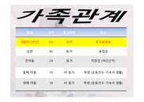 여성 알코올 중독사례관리-6