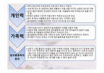 여성 알코올 중독사례관리-7