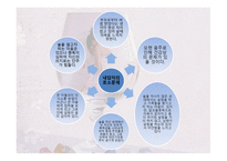 여성 알코올 중독사례관리-9