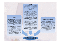 여성 알코올 중독사례관리-10