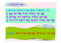 아동복지와 가족-12
