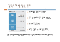 남북한 통일비용의 미래-4