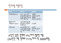남북한 통일비용의 미래-5