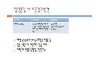 남북한 통일비용의 미래-12