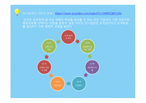 의사결정 선택 행동과 집단 결정의 오류-3