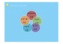 의사결정 선택 행동과 집단 결정의 오류-5