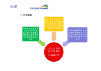 사회복지 법제론 노인장기요양-4