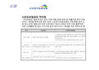 사회복지 법제론 노인장기요양-5