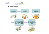 사회복지 법제론 노인장기요양-17