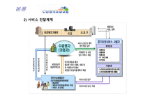 사회복지 법제론 노인장기요양-18