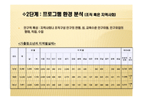 학교 사회복지프로그램-9