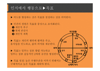 성격심리 자기 조절 관점-7