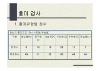 홀랜드 적성탐색 검사-15
