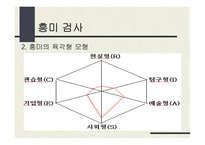 홀랜드 적성탐색 검사-16