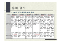 홀랜드 적성탐색 검사-19