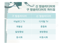 방송 미디어 현대사회와 매스컴-3