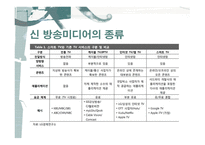 방송 미디어 현대사회와 매스컴-10