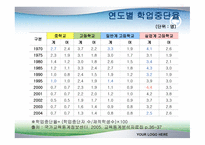 중퇴 청소년 문제-5