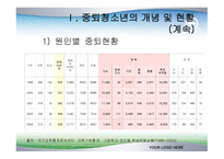 중퇴 청소년 문제-10