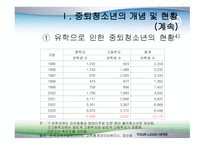중퇴 청소년 문제-11