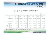 중퇴 청소년 문제-13
