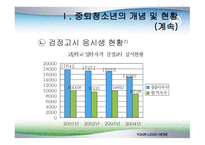 중퇴 청소년 문제-14