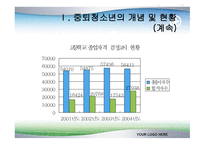 중퇴 청소년 문제-15
