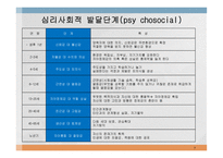 자아 심리학 이론-7