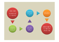 지역사회복지의 실천-8