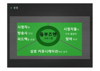 방송 모니터링 옴부즈맨 프로그램-12