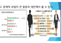 혼전동거 문제는 없는가-6