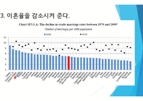 혼전동거 문제는 없는가-7