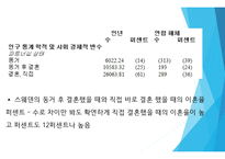 혼전동거 문제는 없는가-8
