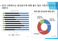 혼전동거 문제는 없는가-12